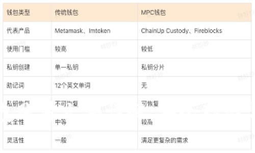 比特币钱包账号文件详解：安全存储与管理指南