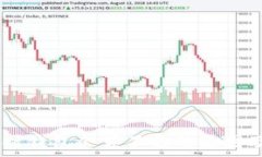   USDT出售时钱包余额不足