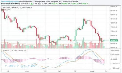   
USDT出售时钱包余额不足的原因及解决方法