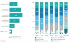 莱特币对比特币：选择合