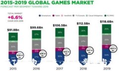   如何注册TP钱包账户：详