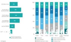如何选择最新的狗狗币钱