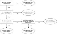 请注意，由于字数要求较