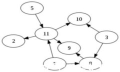 以太坊观察钱包K线分析：