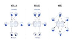 TP钱包与Token.im：全面对比