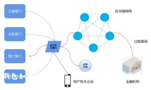TP钱包如何领取USDT：详细指南与常见问题解答