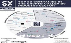 Ledger钱包如何安全管理U