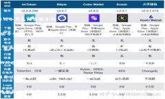   比特币钱包的完整指南：