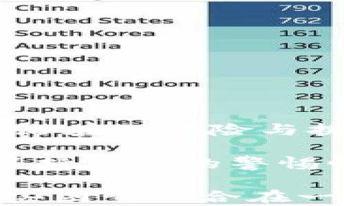 
  TP钱包资金安全吗？深度分析数字资产安全 性与防护措施 / 

 guanjianci TP钱包, 数字资产, 安全性, 数字货币, 钱包防护 /guanjianci 

引言：数字资产时代的来临
随着区块链技术的飞速发展，数字资产作为投资和交易的新兴领域，越来越受到人们的关注。TP钱包作为一种流行的数字货币钱包，在方便用户管理数字资产的同时，其安全性也成为了一个普遍关注的焦点。那么，TP钱包的资金究竟安全吗？我们将在本篇文章中深入探讨这个问题，并为您提供全面的分析。

什么是TP钱包？
TP钱包，全名为TokenPocket钱包，是一个兼容多种区块链的多功能数字钱包，特别是在以太坊和EOS平台上表现突出。它可以用于存储、发送和接收各种数字资产，操作界面友好，支持用户进行便捷的交易。TP钱包不仅设计了简单易用的用户界面，而且提供了一系列的安全功能。

资金安全性的核心要素
在谈论TP钱包的安全性时，有几个核心要素必须考虑。这些要素可以帮助用户更全面地评估其资金安全风险：
ul
    listrong私钥的控制权：/strong每个数字钱包都与一把私钥关联，私钥是用户访问和控制其资金的唯一途径。TP钱包允许用户自主控制私钥，这使得用户能够对自己的资产拥有更高的安全性。/li
    listrong安全性措施：/strongTP钱包使用了诸如生物识别认证和交易签名等多重安全防护措施，进一步保障用户资金的安全。此外，它还提供了防钓鱼机制，以帮助用户识别潜在的网络诈骗。/li
    listrong社区与团队支持：/strongTP钱包有着活跃的社区和开发团队，他们不断更新和安全措施，及时响应用户反馈，为用户提供最优质的安全体验。/li
/ul

TP钱包的安全性分析
在技术层面，TP钱包具有多重加密机制，这些机制从多个方向保障用户数据的安全。此外，TP钱包在数据传输过程中采用SSL加密，以确保用户的交易信息和个人数据不被第三方窃取。

除了基础的安全措施，TP钱包还定期进行安全审核，确保其系统受到最新的安全标准保护。而这种透明性使得用户对钱包的安全性更有信心。同时，TP钱包的用户界面也提供了安全提示，帮助用户更好地了解如何保护自己的资产。

潜在风险与挑战
尽管TP钱包提供了诸多安全措施，但用户在使用时仍需警惕一些潜在的风险与挑战。例如：
ul
    listrong访问设备的安全：/strong用户的计算机或移动设备若遭受恶意软件攻击，可能会导致私钥被窃取，从而直接威胁到钱包的安全。/li
    listrong网络钓鱼：/strong网络钓鱼是一种常见的攻击形式，攻击者通过伪装成可信赖的网站或邮件，诱骗用户输入个人信息。用户需要具备一定的网络安全知识，以避免上当受骗。/li
    listrong用户自身的安全意识：/strong无论技术多么完善，用户自身的安全意识也是一项不可忽视的因素。定期更新密码、启用双因素身份验证等都是用户需要自觉遵守的安全措施。/li
/ul

如何保护你的TP钱包资金安全
为了确保使用TP钱包时的资金安全，用户可以采取以下措施：
ul
    listrong定期备份私钥：/strong确保将私钥保存在安全的地方，并定期备份。当您更换设备时，务必将私钥导入新设备。/li
    listrong使用强密码：/strong设置复杂的密码，并避免在多个平台使用相同的密码。定期更换密码有助于提高账户安全性。/li
    listrong开启双因素身份验证：/strong通过双因素身份验证，增加额外的安全层级，确保即使密码被盗，账户也不容易被非法访问。/li
/ul

总结：TP钱包的未来与展望
在数字资产爆炸式增长的背景下，TP钱包作为一种便捷的数字资产管理工具，凭借其良好的安全性和易用性受到众多用户的青睐。尽管存在一些潜在的风险与挑战，但通过不断更新的安全技术和用户自身的积极防护，TP钱包仍然能够为用户提供安全可靠的服务。

随着区块链技术的进一步发展，TP钱包也在不断自身的安全措施，以适应日益复杂的网络环境。用户在享受数字资产带来的便捷与收益时，也需保持高度的警惕性，以确保自身资金的安全。

最终，TP钱包的安全性取决于多方面的因素：钱包的设计与开发团队的技术实力，用户本人安全意识的强弱，以及所使用设备的安全性。只有将这些因素结合在一起，用户才能真正放心地使用TP钱包，管理自己的数字资产。