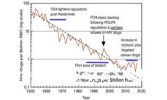 比特币存放在TP钱包安全吗