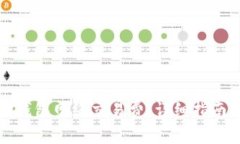 如何设置TP钱包网络交易费