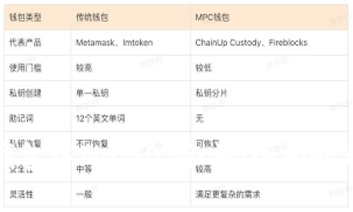 如何查询冷钱包中的USDT余额：全面教程与实用技巧