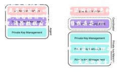 tp硬件钱包安全吗？详解其