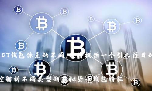 如何与相符

为帮助用户更好地理解USDT钱包体系的不同，我将提供一个引人注目的，并结合关键词进行搜索。


USDT钱包体系大揭秘：深度解析不同类型的虚拟货币钱包特征