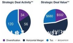 如何通过TP钱包快速购买币