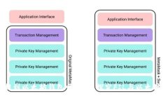 FIL币能提到以太坊钱包吗