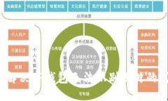 如何解决TP钱包无法识别图