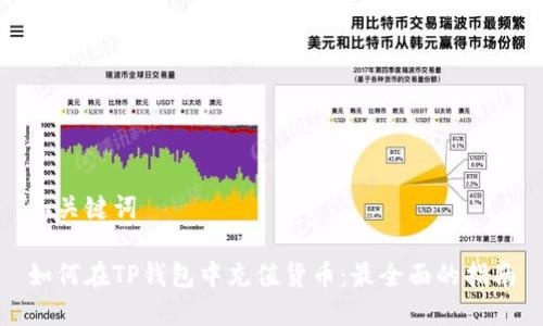 和关键词

如何在TP钱包中充值货币：最全面的指南