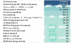 比特币钱包被封的原因与