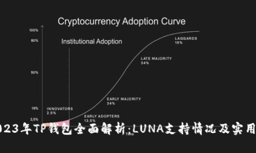 : 2023年TP钱包全面解析：LUNA支持情况及实用指南