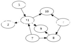    如何快速解决以太坊钱