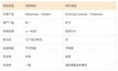 tp钱包矿工费是什么在数字