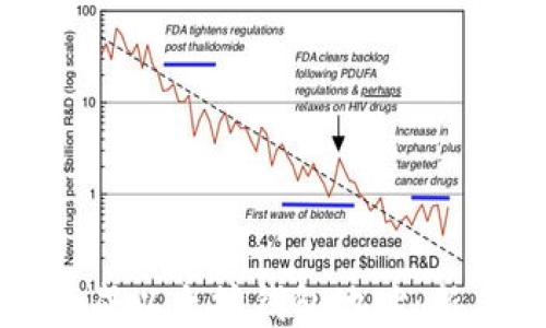 
如何轻松生成以太坊钱包地址：新手必看指南
