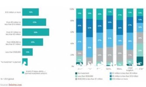 如何在TP钱包中查看K线图：追踪数字货币市场的趋势与动态