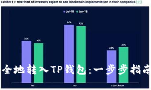 CSPR如何安全地转入TP钱包：一步步指南与注意事项