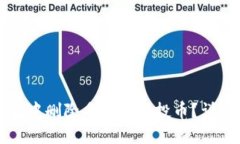 如何在TP钱包中删除多余的