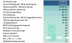 揭秘比特币矿场钱包：选