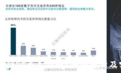   tp钱包提USDT多久到账？全
