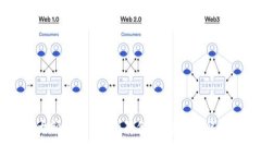 揭秘USDT大额钱包：安全存