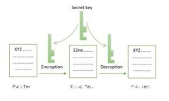 冷钱包USDT如何快速兑换人