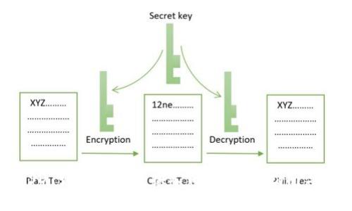 冷钱包USDT如何快速兑换人民币：操作指南与注意事项