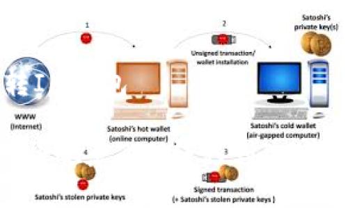 欧意TRX怎么转IM钱包

简单易懂！如何将欧意TRX转移到IM钱包，现在就学会