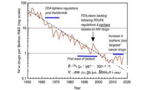 TP钱包合约功能全解析：安全高效的区块链数字资产管理