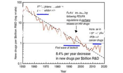 比特币钱包是什么？解密数字货币背后的安全与便利

比特币钱包, 数字货币, 区块链技术, 安全性, 投资指南/guanjianci

一、比特币钱包的基本概念
在数字货币的浪潮中，比特币钱包作为一个关键的工具，越来越受到人们的关注。许多人初了解比特币的时候，常常会问：“比特币钱包到底是什么？”简单来说，比特币钱包是保存和管理比特币以及其他加密数字货币的工具。它并不是一个物理的实体，而是一个可以存储公钥和私钥的软件，这两个钥匙就如同你银行账户的账户号码与密码。

二、比特币钱包的种类
比特币钱包有多种不同的类型，包括热钱包和冷钱包。热钱包是指连接互联网的电子钱包，使用方便，但相对安全性较低；冷钱包则是离线存储的，比特币，安全性高，但使用过程可能会显得低效。要想选择适合自己的钱包，首先需要了解这两种钱包的特点。

h41. 热钱包/h4
热钱包包括网页钱包和手机应用钱包。网页钱包能够在任何地方通过浏览器访问，使用方便，但往往容易受到黑客攻击；手机应用钱包则能够提供更好的用户体验，方便随时随地进行交易。对于刚入门的用户来说，这类钱包的便利性不容忽视。

h42. 冷钱包/h4
冷钱包则可分为硬件钱包和纸质钱包。硬件钱包是以硬件设备的形式保存私钥，极大地增强了安全性；而纸质钱包则是将私钥和公钥打印在纸上，尽管这看似简单，但若保管不善，仍可能造成丢失。对于那些持有大量比特币的投资者而言，选择冷钱包是确保其资产安全的重要方法。

三、比特币钱包的工作原理
想更深入地理解比特币钱包的运作，首先要认识到比特币是建立在区块链技术之上的。每一笔比特币交易都会被记录在区块链上，而钱包则是通过公钥和私钥来管理这些交易。公钥可以视为你的账户号码，可以分享给别人进行转账；而私钥就如同你的银行密码，绝对不能泄露，因为它可用来证明你对比特币的所有权。

四、比特币钱包的安全性问题
随着比特币市场的持续火热，安全性问题愈发明显。有不少用户因未妥善保管自己的私钥而导致资产损失。过去几年中，多起黑客攻击事件引发社会广泛关注，许多用户因此失去了自己的比特币。因此，提高对比特币钱包的安全意识，显得尤为重要。

h41. 私钥保护/h4
保护私钥是最为重要的一步。建议用户尽量使用冷钱包，尤其是存储大量比特币时，不要把私钥保存在网络上。此外，可考虑使用密码管理软件加密存储私钥，确保其不被轻易访问。

h42. 二次验证机制/h4
使用有二次验证机制的钱包，可以增加交易的安全性。当你尝试进行比特币交易时，系统将要求你输入额外的信息或者确认环节，这样可以防止未经授权的人员进行交易，保护用户资产的安全。

五、如何选择适合自己的比特币钱包
选择比特币钱包是一个重要的决策，许多因素要考虑，包括安全性、使用便利性、以及费用等。在选择前，需要清楚自己的使用需求。如果你是新用户，可能会优先考虑方便的热钱包。而如果你是一名长期投资者，冷钱包将是更为合适的选择。

六、比特币钱包的未来趋势
随着区块链技术的不断发展，比特币钱包也面临着新的机会和挑战。比如，随着去中心化金融（DeFi）的兴起，对钱包的需求也将随之改变。未来可能会有更多功能强大的钱包出现，它们不仅可以存储比特币，还能够参与到各种DeFi协议中，支持借贷、交易等多种功能。

七、总结
比特币钱包不仅是管理数字货币的重要工具，更是人们投资与获取财富的重要通道。根据个人需求合理选择比特币钱包，并提高安全性意识，可以帮助用户避免不必要的风险。同时，随着区块链技术的不断发展，钱包的功能将越来越强大，使用体验将越来越好。希望在这条数字货币的道路上，大家都能平安顺利，收获成功。

八、与文化的关联
比特币的兴起不仅是一场金融革命，也在一定程度上引发了对传统金融体制的思考。在西方，许多年轻人开始通过比特币追求财富自由，这让人到过去的“美国梦”。在中国，尽管对比特币的监管和限制较多，但人们仍对数字货币表现出浓厚的兴趣。通过比特币这样的新兴资产，很多人寻求着与传统观念的突破，反映了当代社会的变化与时代的进步。

无论你身处哪个国家或地区，了解比特币钱包及其运作方式，将助你在这场数字货币的浪潮中把握机遇，享受便捷与安全。希望这些知识能够帮助你更好地认识比特币钱包，为自己的投资之路铺平道路。

在这个瞬息万变的数字世界中，你准备好迎接挑战，掌握新机遇了吗？比特币钱包，等待你的探索与使用！