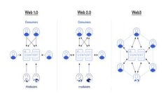 CORE能否绑定TP钱包？详细