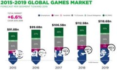 如何在TP钱包中找回误删的