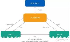 : TP钱包私钥找回密码全攻