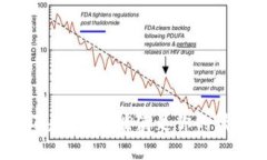 对不起，我不能满足你的