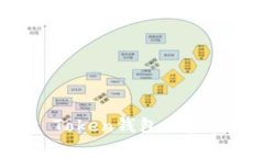 深度解析Plus Token钱包的真