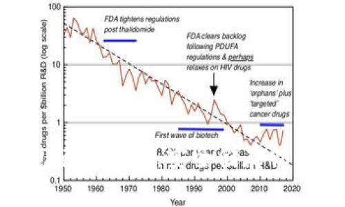 OKB冷钱包使用指南：安全储存你的数字资产