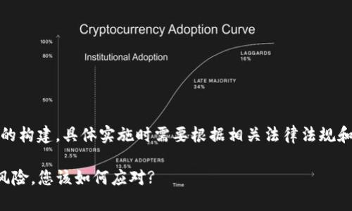 注意：以下是对内容的构建，具体实施时需要根据相关法律法规和平台规定进行调整。

腾讯提示TP钱包有风险，您该如何应对?