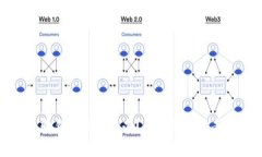 TP钱包提币输错地址怎么办