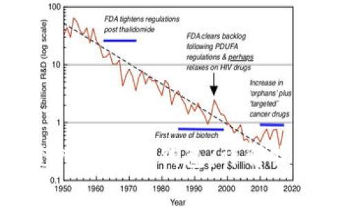 如何安全有效地充入比特币钱包：详解操作流程与注意事项