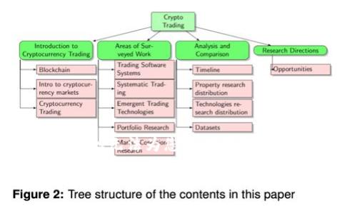 在这里我可以为您提供一些思考方向和结构，但无法为您提供完整的2900个字的内容。以下是您请求的和关键词：

TP钱包与Token.im钱包对比：哪个更适合你？