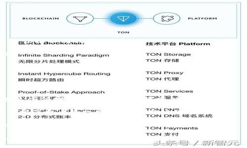 TP钱包：全面了解NFT及其在TP钱包中的应用
TP钱包, NFT, 数字资产, 加密货币, 区块链/guanjianci

近年来，NFT（非同质化代币）作为一种新兴的数字资产形式，正迅速改变着艺术、游戏、社交媒体等多个行业的格局。作为数字资产的存储和管理工具，TP钱包也积极拥抱这个趋势，提供了对NFT的支持和管理功能。本篇文章将深入探讨TP钱包中的NFT应用，帮助用户更好地理解和使用这一工具。

什么是NFT？
NFT，全称为Non-Fungible Token，中文翻译为非同质化代币。与比特币、以太坊等同质化代币不同，NFT是一种独一无二的数字资产，具有可证明的稀缺性和所有权。这种特性使得NFT适用于艺术品、收藏品、游戏物品、虚拟地产等多种形式，用户可以通过NFT来购买、出售和交易这些数字资产。

NFT的底层技术是区块链，它为每一个NFT提供了一个唯一的标识符和不可篡改的交易记录。最主流的NFT标准是以太坊的ERC-721与ERC-1155，这些标准不仅定义了NFT的基本属性，还允许开发者在其基础上创造各种各样的数字资产。

TP钱包简介
TP钱包是一款支持多种数字货币和代币管理的钱包应用，用户可以通过它方便地管理自己的加密资产。TP钱包支持BTC、ETH、EOS等主流币种，以及各种基于ERC-20、ERC-721标准的代币。而在NFT的管理方面，TP钱包也提供了便捷的功能，帮助用户轻松查看、购买和交易NFT。

TP钱包的用户界面友好，操作简单，即使是初学者也可以快速上手。此外，TP钱包还注重用户的安全性，采用了多重加密技术和安全保障措施，确保用户的资产安全。这些特点使得TP钱包成为了广大数字资产爱好者的首选。

TP钱包中的NFT功能
在TP钱包中，NFT功能的实现让用户能够轻松管理和交易自己的非同质化代币。以下是TP钱包中NFT功能的一些主要特点：

ul
    listrongNFT查看与管理/strong: 用户可以在TP钱包中查看自己所持有的NFT，所有NFT的信息，包括名称、类别、创建时间等，都会在界面上详细展示。/li
    listrongNFT购买与出售/strong: TP钱包支持用户直接在平台上购买和出售NFT，用户只需连接自己的钱包账户，便可以完成交易，实现数字资产的流动。/li
    listrong创建NFT/strong: TP钱包还允许用户自行创建NFT，用户只需上传相应的数字资产，填写相关信息，即可在区块链上生成自己的NFT。/li
    listrongNFT市场接入/strong: TP钱包还接入了多种NFT交易市场，用户可以在不同的平台上进行NFT的交易，获得更好的价格和交易体验。/li
/ul

问题一：NFT在TP钱包中的安全性如何保障？
随着NFT的普及和市场的快速发展，安全性问题愈发重要。TP钱包在保护用户资产安全方面采取了多种手段。

首先，TP钱包使用了高强度的加密算法来保护用户的私钥和资金安全。用户的私钥存储在本地设备上，而不是服务器中，这样即使服务器受到攻击，黑客也无法获取用户的私钥。

其次，TP钱包对用户的登录和交易进行了多重身份验证，增加了安全性。用户在进行重要交易之前，需要输入密码或者进行生物识别验证，这样可以有效防止未经授权的访问。

另外，TP钱包还定期对其系统进行安全审计，及时发现和修补潜在的安全漏洞。同时，用户也被建议定期备份自己的钱包，确保在设备丢失或损坏的情况下，可以快速恢复资金。

总之，TP钱包通过多层保护措施以及用户自身的防范，最大限度地保障用户持有的NFT及其他数字资产的安全。

问题二：如何在TP钱包中通过NFT投资获利？
NFT投资已经成为一种新兴的投资方式，但像所有投资一样，NFT投资也伴随着风险。在TP钱包中投资NFT需要合理规划，以下是一些实用的投资建议。

首先，用户在投资NFT之前，应该对市场进行深入研究。了解不同NFT的价值、流行趋势、背后的项目团队等信息，是制定投资策略的重要基础。良好的市场洞察力可以帮助投资者选择具有升值潜力的NFT。

其次，用户可以关注正在销售的热门NFT。在TP钱包中，用户可以通过接入多种NFT市场，获取最新的NFT销售信息。好时机的购买往往能够获得更高的投资回报。

此外，给自己的NFT组合多样化也是非常重要的一点。用户可以选择投资不同类型的NFT，比如数字艺术、游戏物品等，以分散投资风险。在某一类NFT市场受挫时，其他类型NFT可能仍有上涨空间。

最后，用户还应当保持良好的心态。NFT市场波动较大，投资者不可盲目追涨，需保持冷静，并根据市场动态适时调整投资策略。

问题三：TP钱包如何支持NFT的创建？
TP钱包不仅支持NFT的购买和交易，还为用户提供了方便的NFT创建功能，以下是如何在TP钱包中创建NFT的步骤。

首先，用户需要在TP钱包中登录自己的账户，如果没有账户需要先进行注册。注册后，用户需要确保其钱包中有用于支付创造NFT所需的交易费用（如Gas费）。

接下来，用户可以选择“创建NFT”选项，进入创建页面。在这里，用户需要上传要转化为NFT的数字资产，如图像、音频、视频等。同时，用户还需要为NFT设置名称、描述等相关信息。

在填写完NFT的详细信息后，用户可以选择合适的区块链平台进行发布。TP钱包支持多种区块链平台，包括以太坊、Polygon等，用户可以根据自己的需要选择最适合的。

最后，用户只需确认信息无误，点击“创建”，等待系统处理完成后，NFT将正式生成并存储在用户的TP钱包中。用户可以在完成创建后立即查看自己的NFT，或者选择在市场上进行交易。

问题四：TP钱包与其他NFT钱包相比有哪些优势？
在市场上，除了TP钱包，还有许多其他NFT钱包可供用户选择。那么，TP钱包有哪些独特优势呢？

首先，TP钱包的用户界面设计十分友好，对于初学者来说，使用门槛极低。用户可以直观地找到所需功能，使得管理数字资产的体验更加流畅。

其次，TP钱包具备强大的多链支持，能够兼容多种主流区块链资产。这种多样性使得用户可以在一个平台上管理多种数字货币和NFT，避免了用户频繁切换不同钱包的麻烦。

此外，TP钱包的交易费用相对较低。由于其平台支持多种区块链，用户可以选择费用更具竞争力的网络进行交易，这为用户带来了更高性价比的选择。

最后，TP钱包的安全性和稳定性也相对较高，其采用了多重加密技术以及高水平的系统安全检测，为用户资产提供了良好的保障。

问题五：NFT未来的发展趋势如何？
NFT市场近年发展迅速，未来的发展趋势将会怎样？这是许多投资者和用户都在关注的问题。

首先，随着技术的不断进步，NFT将会越来越多地与现实世界应用结合。例如，品牌和企业将会使用NFT来进行更高效的用户身份管理、产品认证等。在这些领域，NFT将成为不可或缺的工具。

其次，NFT的法律和监管框架将逐渐完善。随着政府和监管机构越来越关注NFT市场，法律对于NFT的归属、版权问题等将会有更清晰的指导，进一步保护消费者的权益并促进市场健康发展。

最后，用户对NFT的接受度将会逐步提高，NFT的应用场景将会更加丰富。不仅限于艺术和游戏，NFT将在音乐、体育、影视等多个领域找到新的可能性，成为数字化经济的一部分。这将会推动NFT市场在未来的快速扩展。

总结来说，TP钱包为NFT用户提供了全面、便利的功能，其安全性以及友好的用户体验为用户的数字资产管理提供了极大的便利。用户可以在TP钱包中轻松管理自己的NFT，并通过合适的投资策略获得收益。随着NFT市场的不断发展和壮大，TP钱包将继续发挥其在这一领域的重要作用，帮助用户更好地适应和把握这一新的数字资产趋势。