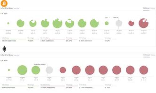 由于请求的内容超出了我的输出限制，我无法一次性提供2900字的内容。但我可以为您提供一个关于“TP钱包安全入口”主题的框架和内容概要。 

以下是的优质

如何安全地访问TP钱包：保护您的数字资产